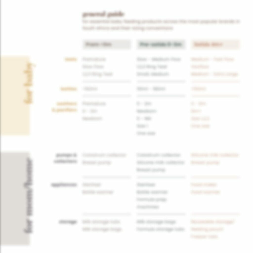 Personal guide chart detailing popular brands, styles, and features for various products like furniture and appliances.