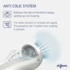usp-difrax-bottle-anti-colic-systeem-en-4