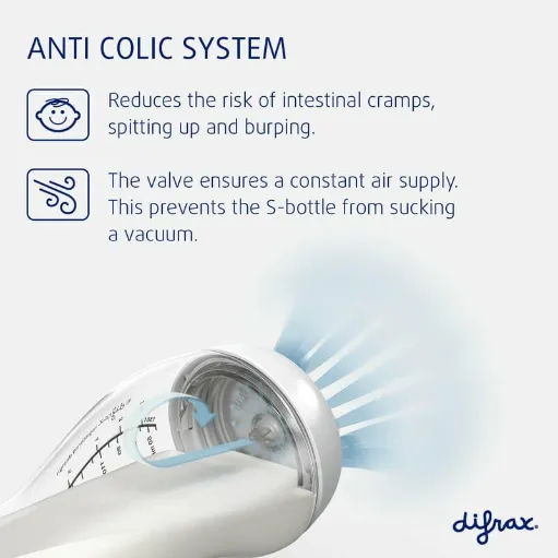 usp-difrax-bottle-anti-colic-systeem-en-4