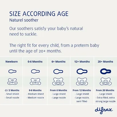 usp-difrax-soother-natural-diagram-en-6