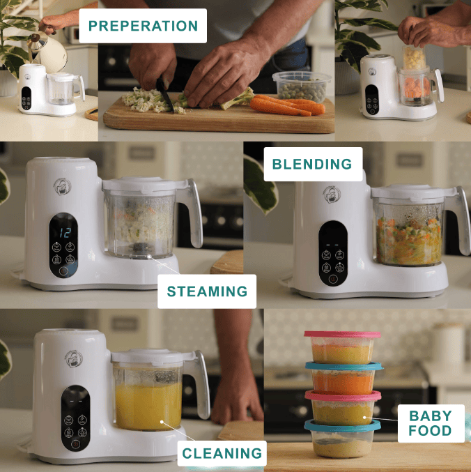 Baby Womb World Baby Food Processor in white, showcasing preparation, blending, steaming, and cleaning features with