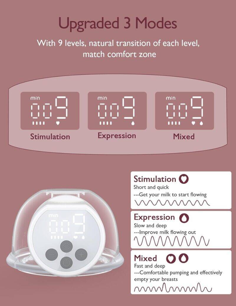 Momcozy S12 Breast Pump with upgraded 3 modes display, showing stimulation, expression, and mixed settings for comfort.