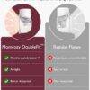 Momcozy Breast Pump S12 Double-Sealed flange comparison, highlighting benefits of double-sealed design for comfort and