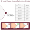 Momcozy Double-Sealed Flange for M5 Breast Pump, sizes 24mm and 27mm, includes a detailed fitting guide for nipple