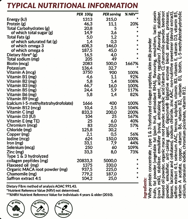 SoFitt™ Advanced Mama Support nutritional information label, detailing vitamins and minerals for maternal health.