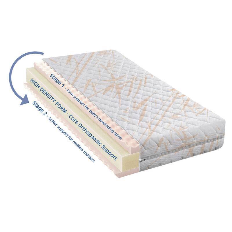 Snuggletime Bamboo 2 Stage Orthopaedic Support Mattress with a dual-layer design for infants and toddlers, showing detailed