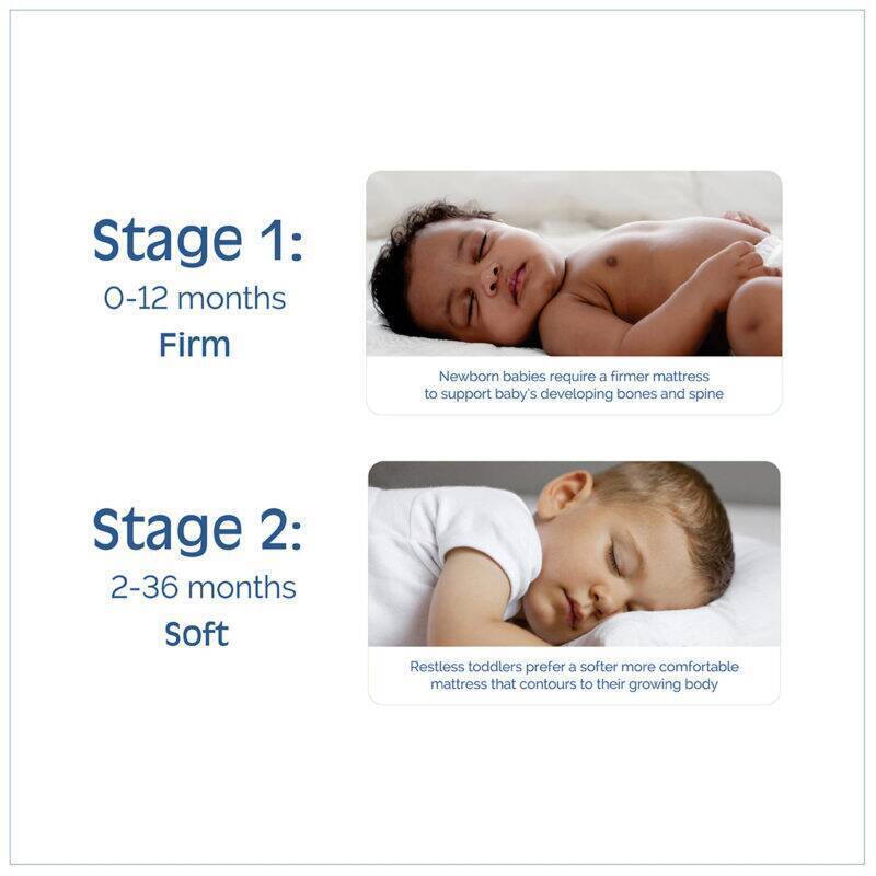 Snuggletime Bamboo 2 Stage Orthopaedic Support Mattress features dual firmness for infants and toddlers, ideal for growing