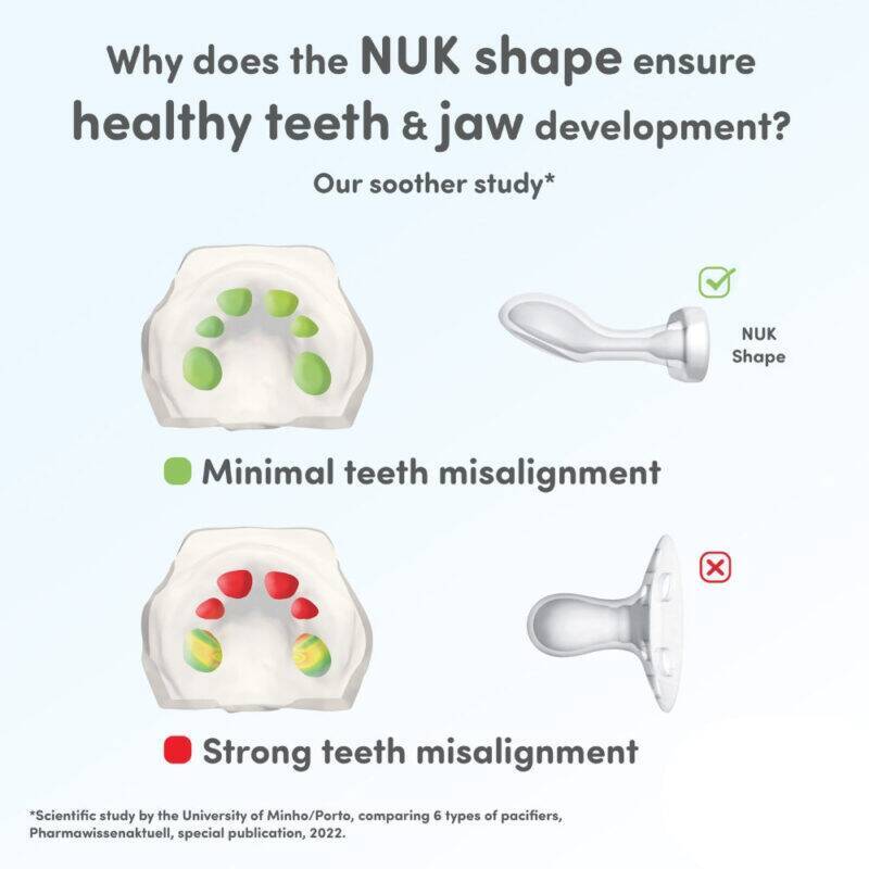 Nuk First Choice Soother in whale style for ages 18-36M, showcasing its unique shape for healthy teeth and jaw development.