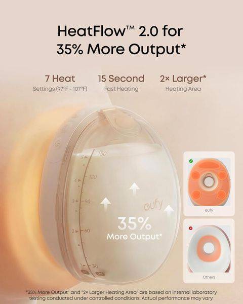 eufy S2 Pro Portable Smart Wearable Electric Breast Pump in white, featuring HeatFlow™ 2.0 for increased output and larger